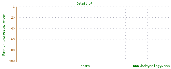 Carey Popularity
